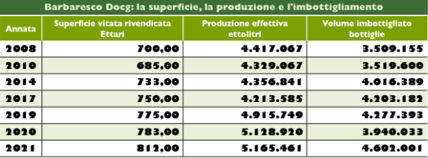 barbaresco